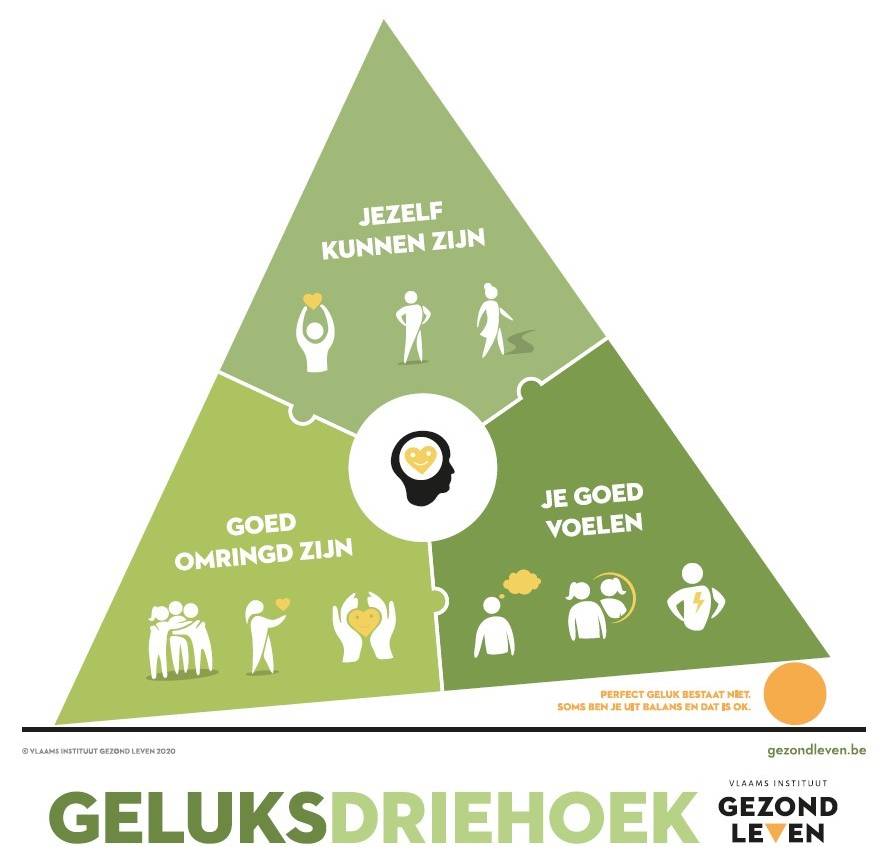 Geluksdriehoek zonder legende